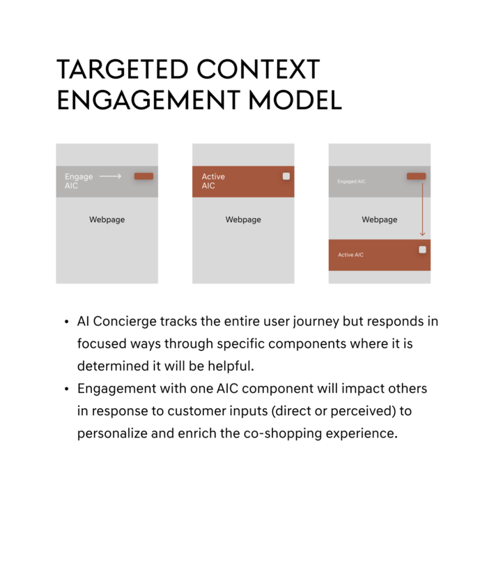 genesis-engagement -model-1
