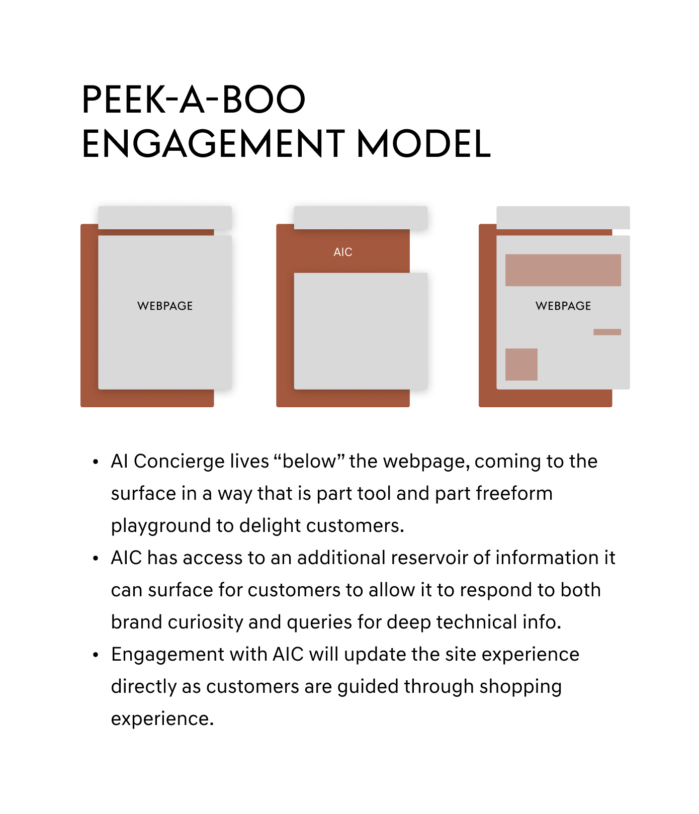 genesis-engagement -model-2